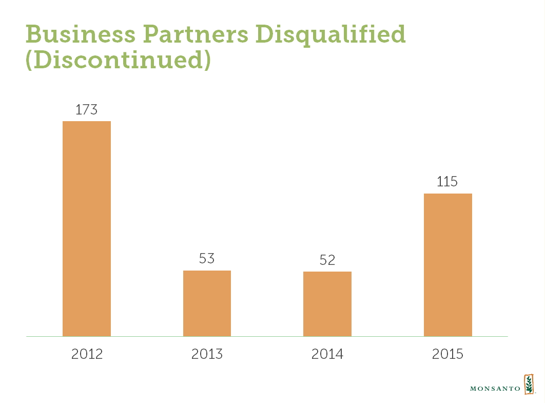 business-partners-disqualified