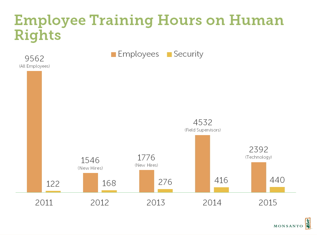 employee-human-rights-training